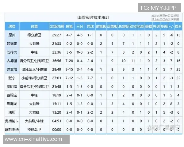 CBA山西对阵广厦精彩直播回顾及赛后分析全方位解读